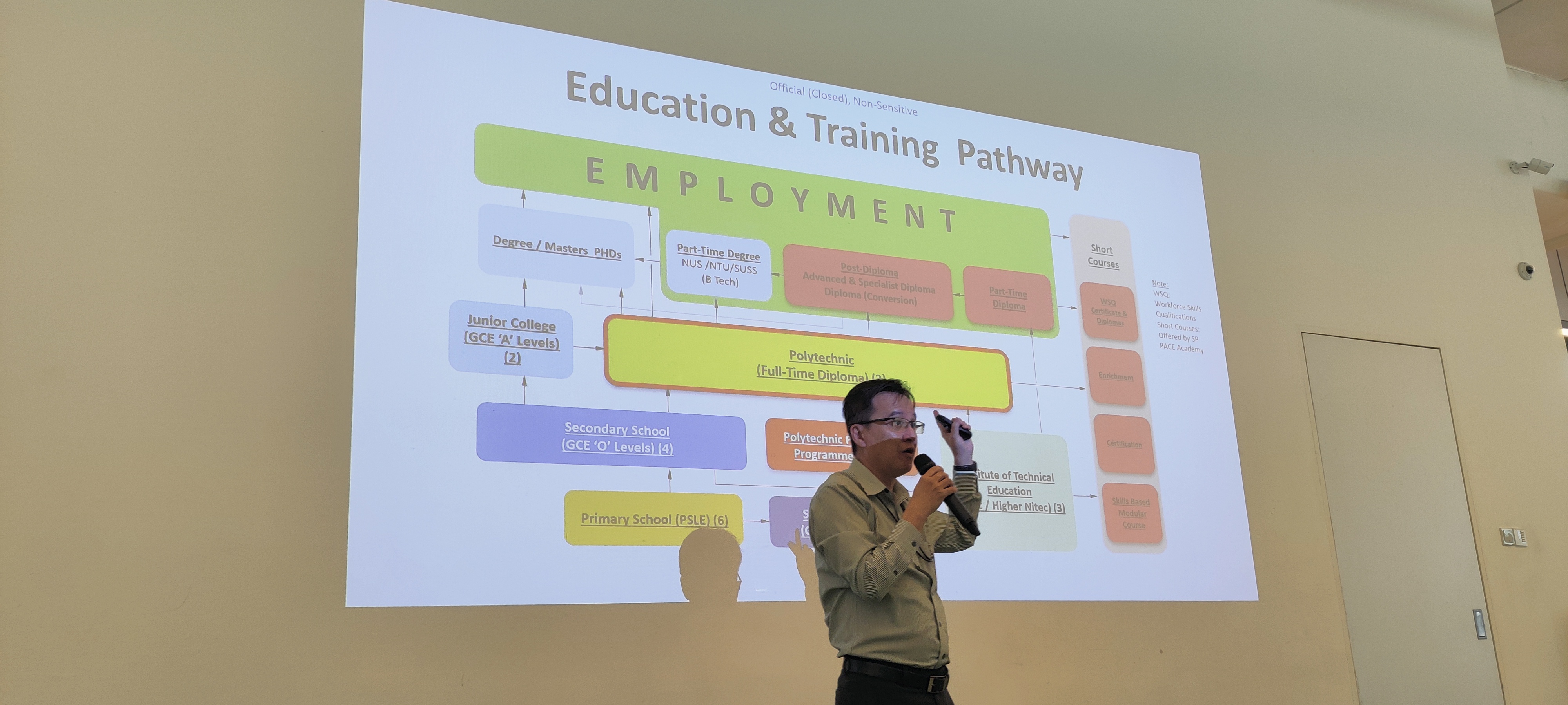 8. Indian Startup Delegation to Singapore (Market Connect), Singapore